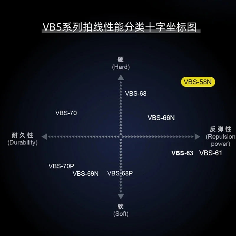 Badminton Beating Line VBS-58N High Elastic Durable Wire Diameter 0.58MM New Style V String for Badminton Racquet